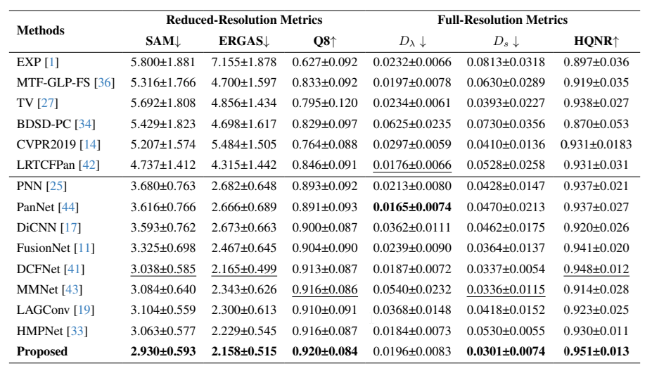 Results on the World View 3 data set