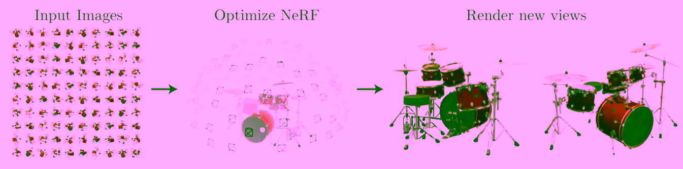 NeRF Multi-View Consistency