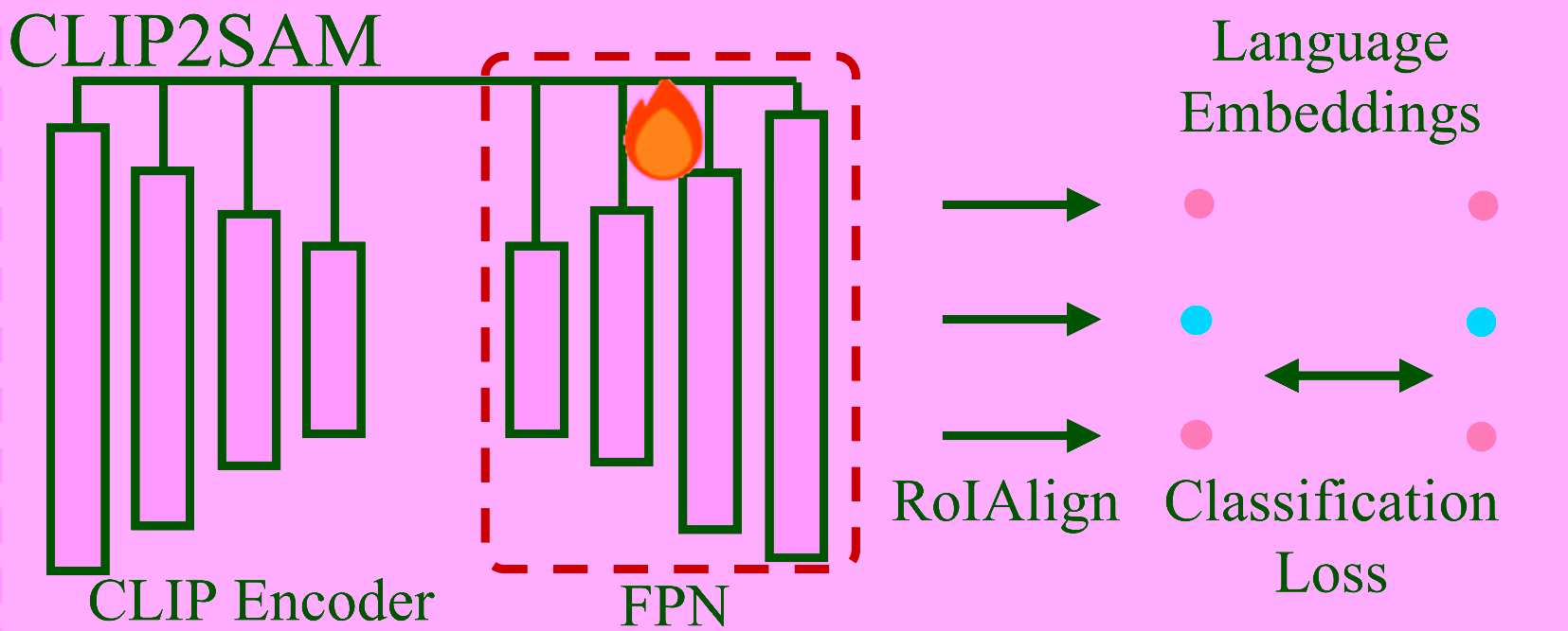 CLIP2SAM