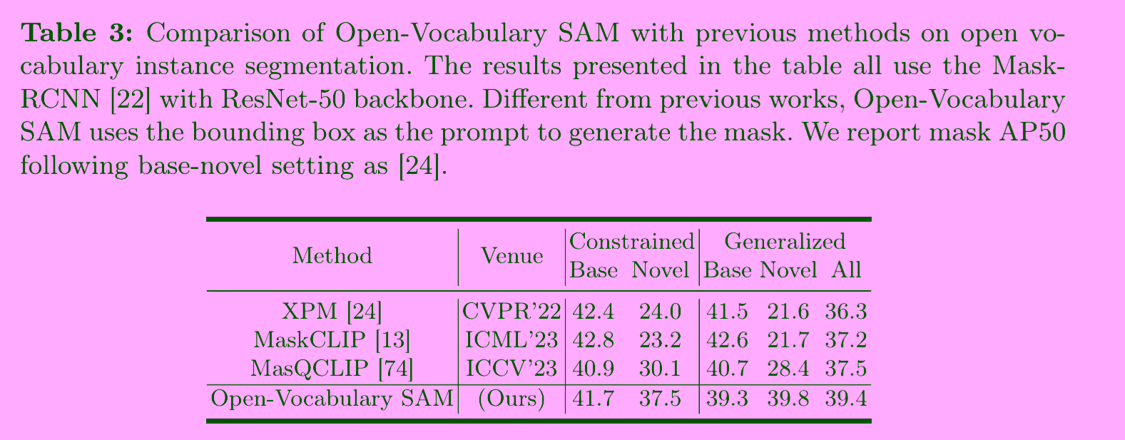 Comparison on instance segmentation