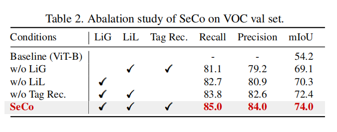 ablation study