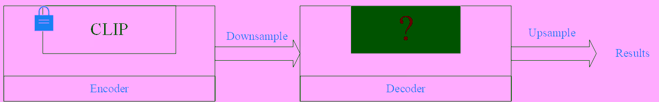 CLIP-based OVSS