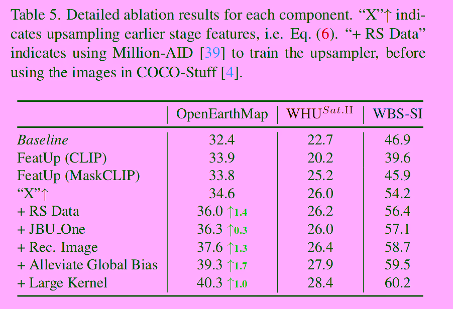 Ablation study