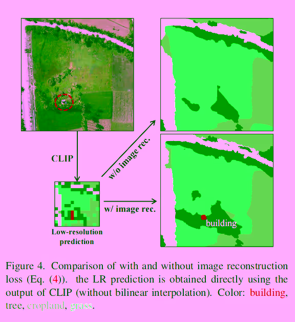 With or without image reconstruction