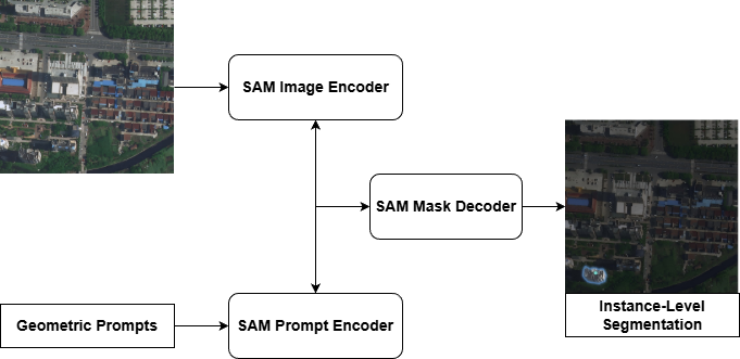 不稳定的分割提示