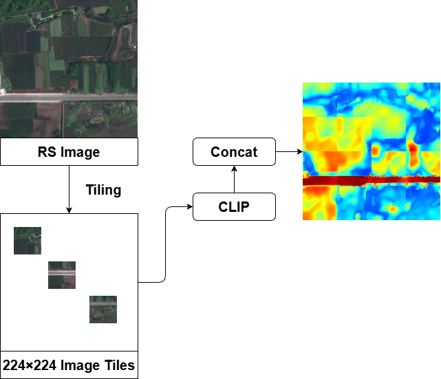 分片一致性问题