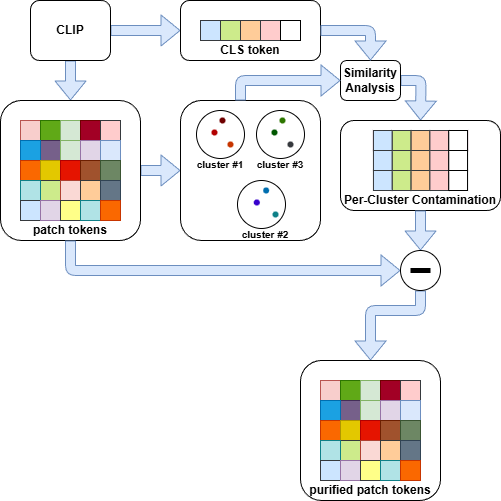 特征净化示意图