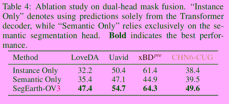 ablation study