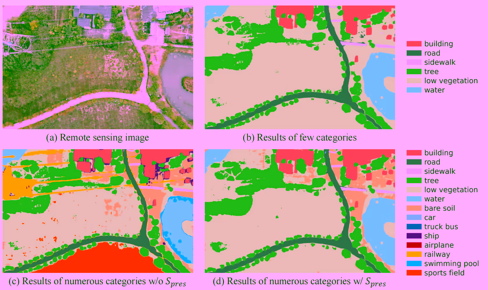 Effect of filtering strategy
